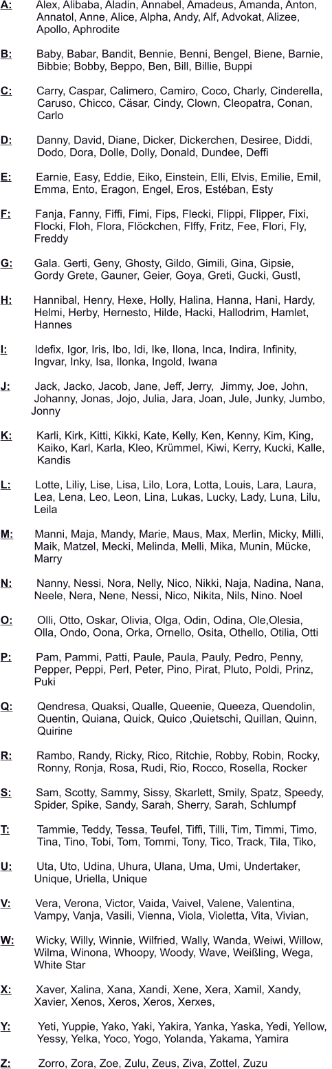 A:        Alex, Alibaba, Aladin, Annabel, Amadeus, Amanda, Anton,              Annatol, Anne, Alice, Alpha, Andy, Alf, Advokat, Alizee,              Apollo, Aphrodite  B:        Baby, Babar, Bandit, Bennie, Benni, Bengel, Biene, Barnie,              Bibbie; Bobby, Beppo, Ben, Bill, Billie, Buppi    C:        Carry, Caspar, Calimero, Camiro, Coco, Charly, Cinderella,              Caruso, Chicco, Cäsar, Cindy, Clown, Cleopatra, Conan,               Carlo   D:        Danny, David, Diane, Dicker, Dickerchen, Desiree, Diddi,               Dodo, Dora, Dolle, Dolly, Donald, Dundee, Deffi   E:        Earnie, Easy, Eddie, Eiko, Einstein, Elli, Elvis, Emilie, Emil,               Emma, Ento, Eragon, Engel, Eros, Estéban, Esty   F:        Fanja, Fanny, Fiffi, Fimi, Fips, Flecki, Flippi, Flipper, Fixi,              Flocki, Floh, Flora, Flöckchen, Flffy, Fritz, Fee, Flori, Fly,              Freddy  G:       Gala. Gerti, Geny, Ghosty, Gildo, Gimili, Gina, Gipsie,              Gordy Grete, Gauner, Geier, Goya, Greti, Gucki, Gustl,    H:       Hannibal, Henry, Hexe, Holly, Halina, Hanna, Hani, Hardy,              Helmi, Herby, Hernesto, Hilde, Hacki, Hallodrim, Hamlet,             Hannes  I:         Idefix, Igor, Iris, Ibo, Idi, Ike, Ilona, Inca, Indira, Infinity,             Ingvar, Inky, Isa, Ilonka, Ingold, Iwana  J:        Jack, Jacko, Jacob, Jane, Jeff, Jerry,  Jimmy, Joe, John,             Johanny, Jonas, Jojo, Julia, Jara, Joan, Jule, Junky, Jumbo,             Jonny  K:        Karli, Kirk, Kitti, Kikki, Kate, Kelly, Ken, Kenny, Kim, King,               Kaiko, Karl, Karla, Kleo, Krümmel, Kiwi, Kerry, Kucki, Kalle,              Kandis  L:        Lotte, Liliy, Lise, Lisa, Lilo, Lora, Lotta, Louis, Lara, Laura,              Lea, Lena, Leo, Leon, Lina, Lukas, Lucky, Lady, Luna, Lilu,             Leila  M:       Manni, Maja, Mandy, Marie, Maus, Max, Merlin, Micky, Milli,             Maik, Matzel, Mecki, Melinda, Melli, Mika, Munin, Mücke,             Marry  N:        Nanny, Nessi, Nora, Nelly, Nico, Nikki, Naja, Nadina, Nana,             Neele, Nera, Nene, Nessi, Nico, Nikita, Nils, Nino. Noel  O:        Olli, Otto, Oskar, Olivia, Olga, Odin, Odina, Ole,Olesia,              Olla, Ondo, Oona, Orka, Ornello, Osita, Othello, Otilia, Otti   P:        Pam, Pammi, Patti, Paule, Paula, Pauly, Pedro, Penny,             Pepper, Peppi, Perl, Peter, Pino, Pirat, Pluto, Poldi, Prinz,             Puki   Q:        Qendresa, Quaksi, Qualle, Queenie, Queeza, Quendolin,               Quentin, Quiana, Quick, Quico ,Quietschi, Quillan, Quinn,              Quirine  R:        Rambo, Randy, Ricky, Rico, Ritchie, Robby, Robin, Rocky,              Ronny, Ronja, Rosa, Rudi, Rio, Rocco, Rosella, Rocker  S:        Sam, Scotty, Sammy, Sissy, Skarlett, Smily, Spatz, Speedy,              Spider, Spike, Sandy, Sarah, Sherry, Sarah, Schlumpf   T:         Tammie, Teddy, Tessa, Teufel, Tiffi, Tilli, Tim, Timmi, Timo,              Tina, Tino, Tobi, Tom, Tommi, Tony, Tico, Track, Tila, Tiko,  U:        Uta, Uto, Udina, Uhura, Ulana, Uma, Umi, Undertaker,             Unique, Uriella, Unique  V:        Vera, Verona, Victor, Vaida, Vaivel, Valene, Valentina,             Vampy, Vanja, Vasili, Vienna, Viola, Violetta, Vita, Vivian,   W:       Wicky, Willy, Winnie, Wilfried, Wally, Wanda, Weiwi, Willow,              Wilma, Winona, Whoopy, Woody, Wave, Weißling, Wega,             White Star  X:        Xaver, Xalina, Xana, Xandi, Xene, Xera, Xamil, Xandy,             Xavier, Xenos, Xeros, Xeros, Xerxes,  Y:         Yeti, Yuppie, Yako, Yaki, Yakira, Yanka, Yaska, Yedi, Yellow,              Yessy, Yelka, Yoco, Yogo, Yolanda, Yakama, Yamira  Z:         Zorro, Zora, Zoe, Zulu, Zeus, Ziva, Zottel, Zuzu